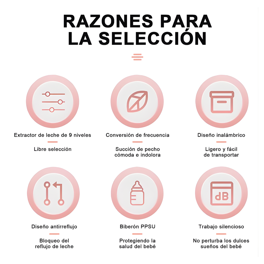 Extractor de leche eléctrico — partes